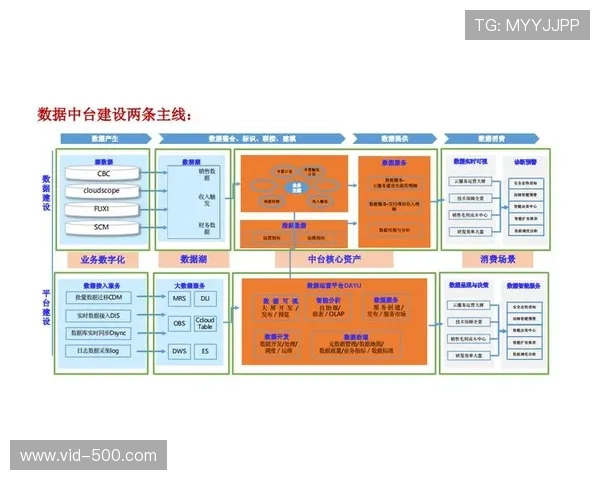 云会展平台借助中台能力延伸,拓展B2B商业匹配服务 云会展平台借助中台能力延伸,拓展B2B商业匹配服务